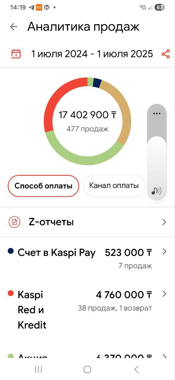 Аналитика продаж Ольги за 12 месяцев: 17,4 миллиона тенге